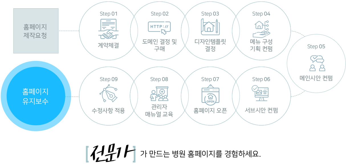 홈페이지 제작과정 